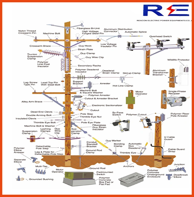 Alumininum Alloy Hot Line Clamp